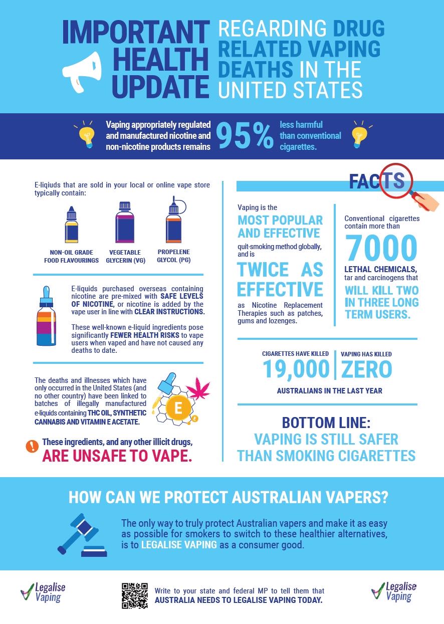 Vape Safety Update - Infographic