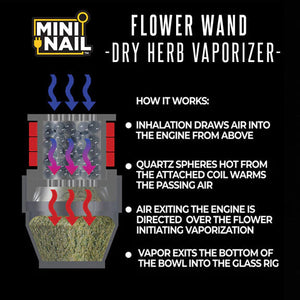 Buy MiniNail Flower Wand Dry Herb Vaporizer - Wick and Wire Co Melbourne Vape Shop, Victoria Australia