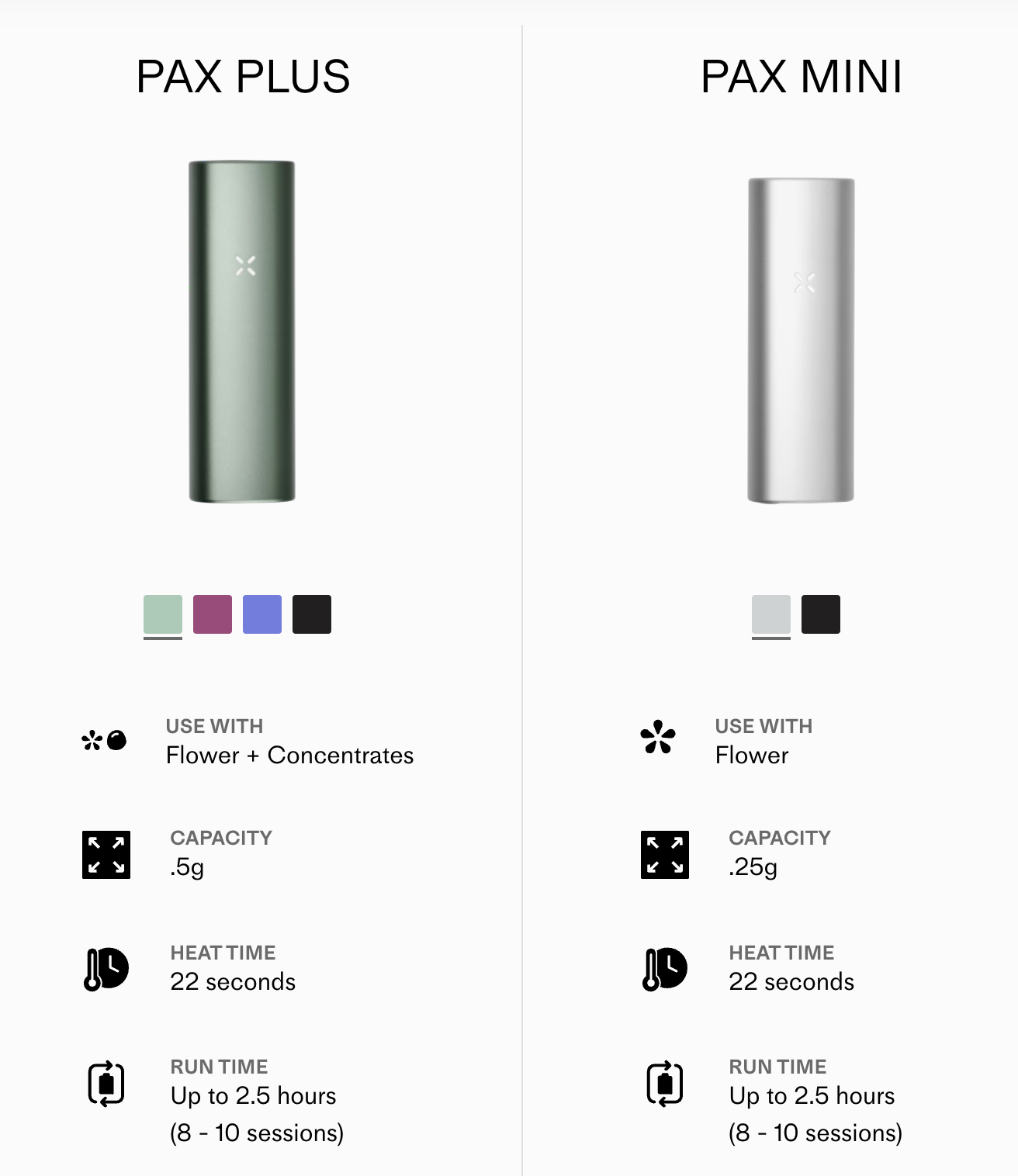 Pax Plus Dry Herb Vaporizers  Wick and Wire Co, Melbourne Australia - Wick  and Wire Co Australia